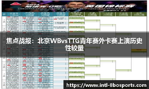 焦点战报：北京WBvsTTG青年赛外卡赛上演历史性较量